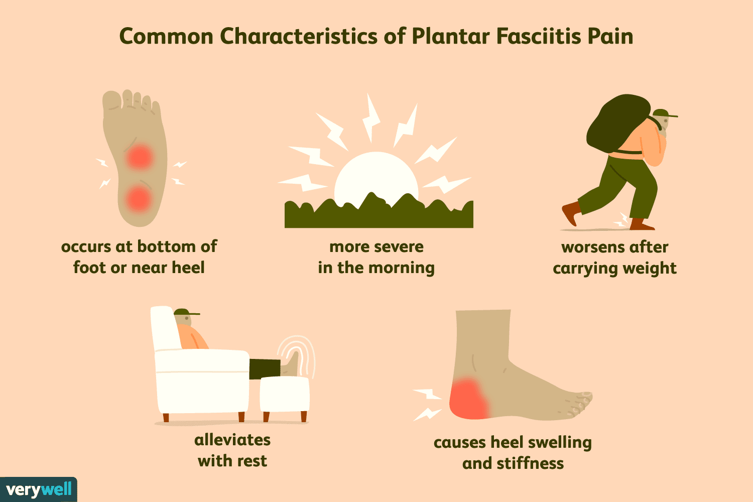 Plantar Fasciitis – Don’t let this common condition slow you down. There are treatment options